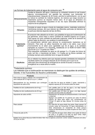 Las formas de tratamiento para el agua de consumo son: 18
                Facilita la aireación del agua y disminuye su turbiedad durante el cual mueren
                algunos microorganismos, por ejemplo las cercarias, que transmiten la
                esquistosomiasis, (después de 48 horas), permite la sedimentación, con la que
                se reduce la cantidad de material orgánico, de manera que luego durante su
 Almacenamiento
                tratamiento químico se requiere menos cloro. Si el agua se almacena en
                recipientes transparentes expuestos al sol, los rayos ultravioleta eliminan la
                mayoría de los patógenos.

                        Consiste en pasar el agua a través de materiales (arena, materiales cerámicos,
                        membranas porosas, etc) que retienen las diferentes partículas (el diámetro de
     Filtración
                        la partícula retenida depende del tipo de filtro).

                        El producto más utilizado es el cloro, que potabiliza el agua por la eliminación de
                        los gérmenes, actúa mejor a menor cantidad de material orgánico en el agua.
                        Para aguas con gran cantidad de partículas orgánicas, antes de la cloración se
                        utilizan sales de aluminio, que aceleran la sedimentación.
                        El procedimiento definido para eliminar la contaminación bacteriana es la
    Tratamiento         cloración. Para esto, se utiliza hipoclorito de sodio o de calcio, cuyo único
     químico*           inconveniente es el sabor poco agradable que da al agua, si la cantidad
                        agregada es superior a la requerida, establecida en la NOM-127-SSA1-1994
                        que es de 0.2 a 1.5 partes por millón.17
                        Para pequeñas cantidades de agua es útil agregar 5 a 10 gotas de tintura de
                        yodo, por litro, o hipoclorato de sodio, 1 ó 2 gotas por la misma cantidad, sin
                        embargo siempre será preferible hervir el agua de bebida.17

                        Es un método muy efectivo pero que requiere grandes cantidades de energía (el
                        resultado óptimo se consigue después de 20 minutos) por lo que no es
     Ebullición         adecuado para situaciones de emergencia en donde el acceso a recursos
                        energéticos es a veces difícil e incierto.

*Tratamiento químico:
Los métodos que a continuación se mencionan no destruyen los quistes de amibas y
Giardia, ni los huevecillos de Ascaris Lumbricoides.
                      Producto                                                      Indicación
Para clorar el agua y obtener una concentración de
cloro residual de 0.5 mg/l (0.5 p.p.m. ) utilizar:

Blanqueadores de uso doméstico que contengan               A cada litro de agua se añaden 2 gotas, mezclando y
hipoclorito de sodio al 6%                                 dejando reposar por 30 minutos antes de usarla

Pastillas de cloro (sulfacloramina de 9 mg.)               Una pastilla para un litro de agua y se deja reposar
                                                           durante una hora antes de usarla.
Pastillas de cloro (sulfacloramina de 25 mg.)              Una pastilla para 25 litros de agua y se deja reposar
                                                           durante una hora antes de utilizarla.
Hipoclorito de calcio al 65%                               Desinfección de tanques de almacenamiento o de tinacos
                                                           y cisternas:
                                                           Agregar una pastilla de 7.5 gramos por cada 10 metros
                                                           cúbicos de agua para lograr una concentración de
                                                           0.5mg/l. El agua se deja reposar 30 minutos antes de
                                                           usarla.
Plata coloidal                                             Por cada litro de agua añadir dos gotas. Dejar reposar 30
                                                           minutos antes de consumirla. El agua desinfectada no
                                                           debe almacenarse en recipientes de metal porque
                                                           inactiva el desinfectante se puede emplear de vidrio, barro
                                                           o plástico.
Tintura de yodo al 2%                                      Por cada litro de agua clara utilizar cinco gotas de tintura
                                                           de yodo o 10 gotas si se trata de agua turbia. Dejar
                                                           reposar 30 minutos antes de emplearla.
Fuente: Norma Oficial Mexicana NOM-016-SSA2-1994, Para la vigilancia, prevención, control, manejo y tratamiento del cólera.
28 de julio de 2000.




                                                                                                                       37
 