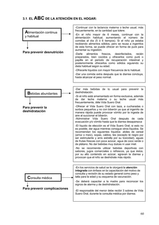 3.1. EL ABC DE LA ATENCIÓN EN EL HOGAR:

                               -Continuar con la lactancia materna o leche usual, más
                               frecuentemente, en la cantidad que tolere.
 Alimentación continua         -En el niño mayor de 6 meses, continuar con la
 y habitual                    alimentación habitual, aumentando el número de
                               comidas al día (5 ó 6 tiempos). Si el niño ya estaba
                               recibiendo alimentos sólidos, pero se reusa a ingerirlos
                               de esta forma, se puede ofrecer en forma de puré para
                               aumentar su ingestión.
Para prevenir desnutrición     -Darle alimentos frescos, desinfectados, recién
                               preparados, bien cocidos y ofrecerlos como puré o
                               papilla en el periodo de recuperación intestinal y
                               posteriormente ofrecerlos como sólidos siguiendo su
                               dieta habitual según su edad.
                               -Ofrecerle líquidos con mayor frecuencia de lo habitual.
                               -Dar una comida extra después que la diarrea concluya,
                               hasta alcanzar el peso normal.



                               -Dar más bebidas de lo usual para prevenir la
                               deshidratación.
   Bebidas abundantes
                               -Si el niño está amamantado en forma exclusiva, además
                               de dar leche materna o su leche usual más
                               frecuentemente, déle Vida Suero Oral.
Para prevenir la               -Ofrecer el Vida Suero Oral con taza, a cucharadas o
                               sorbos pequeños y no con biberón ya que al ingerirlo de
deshidratación                 manera rápida puede provocar vómito por la ingesta de
                               aire al succionar el biberón.
                               -Administrar Vida Suero Oral después de cada
                               evacuación y/o vómito hasta que la diarrea desaparezca
                               -El líquido de elección es el Vida Suero Oral, si esto no
                               es posible, dar agua mientras consigue otros líquidos. Se
                               recomiendan los siguientes líquidos: atoles de cereal
                               (arroz o maíz), sopas, caldos, tes (excepto té negro por
                               ser estimulante y anís estrella por su toxicidad), aguas
                               de frutas frescas con poca azúcar, agua de coco verde o
                               de plátano. No dar bebidas muy dulces ni usar miel.
                               -No se recomienda utilizar bebidas deportivas con
                               sabores, jugos comerciales o refrescos, ya que éstos,
                               por su alto contenido en azúcar, agravan la diarrea y
                               provocan que el niño se deshidrate más rápido.


                               -En los servicios de salud se le otorgará la atención
                               integrada con énfasis en la capacitación del motivo de
                               consulta y revisión de su estado general como peso y
                               talla para la edad y su esquema de vacunación.
   Consulta médica
                               -Se deberá capacitar a la madre para reconocer los
                               signos de alarma y de deshidratación.
Para prevenir complicaciones
                               -El responsable del menor debe recibir 3 sobres de Vida
                               Suero Oral, durante la consulta médica por diarrea.




                                                                                        60
 