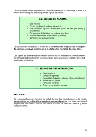 La madre deberá llevar al paciente a consulta si la diarrea no disminuye o antes si el
menor muestra alguno de los siguientes signos de alarma:


                              3.2. SIGNOS DE ALARMA

               •   Sed intensa
               •   Poca ingesta de líquidos y alimentos.
               •   Evacuaciones líquidas numerosas (más de tres por hora) y
                   abundantes.
               •   Persistencia de la fiebre por más de tres días.
               •   Vómitos frecuentes (más de tres por hora).
               •   Sangre en las evacuaciones.



La capacitación correcta de la madre en la identificación temprana de los signos
de alarma contribuye a disminuir la mortalidad en menores de cinco años.


Los signos de deshidratación también deben de ser reconocidos correctamente
por el responsable del menor, identificándolos como signos que implican gravedad
extrema en el paciente.



                         3.3. SIGNOS DE DESHIDRATACIÓN

                              •   Ojos hundidos
                              •   Llanto sin lágrimas
                              •   Elasticidad de la piel reducida (Signo del pliegue)
                              •   Saliva seca o filante
                              •   Fontanela hundida
                              •   Orina concentrada o escasa



RECUERDE:

Es responsabilidad del personal de salud durante las capacitaciones a la madre,
hacer énfasis en la identificación de signos de alarma ya que estos permiten al
responsable del menor solicitar de forma oportuna la atención médica y evitar
complicaciones.




                                                                                    61
 