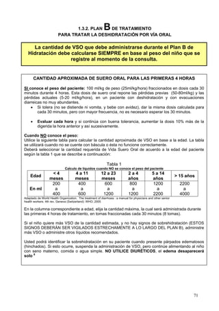 1.3.2. PLAN  DE TRATAMIENTOB
                         PARA TRATAR LA DESHIDRATACIÓN POR VÍA ORAL

     La cantidad de VSO que debe administrarse durante el Plan B de
   Hidratación debe calcularse SIEMPRE en base al peso del niño que se
                    registre al momento de la consulta.


        CANTIDAD APROXIMADA DE SUERO ORAL PARA LAS PRIMERAS 4 HORAS

SI conoce el peso del paciente: 100 ml/kg de peso (25ml/kg/hora) fraccionados en dosis cada 30
minutos durante 4 horas. Esta dosis de suero oral repone las pérdidas previas (50-80ml/kg) y las
pérdidas actuales (5-20 ml/kg/hora), en un paciente con deshidratación y con evacuaciones
diarreicas no muy abundantes.
    • Si tolera (no se distiende ni vomita, y bebe con avidez), dar la misma dosis calculada para
        cada 30 minutos, pero con mayor frecuencia, no es necesario esperar los 30 minutos.

    •    Evaluar cada hora y si continúa con buena tolerancia, aumentar la dosis 10% más de la
         digerida la hora anterior y así sucesivamente.

Cuando NO conoce el peso:
Utilice la siguiente tabla para calcular la cantidad aproximada de VSO en base a la edad. La tabla
se utilizará cuando no se cuente con báscula o ésta no funcione correctamente.
Deberá seleccionar la cantidad requerida de Vida Suero Oral de acuerdo a la edad del paciente
según la tabla 1 que se describe a continuación:

                                                             Tabla 1
                              Calculo de líquidos cuando NO se conoce el peso del paciente
                   <4                4 a 11              12 a 23             2a4              5 a 14
    Edad                                                                                                       > 15 años
                  meses              meses               meses               años             años
                   200                400                  600                800              1200              2200
    En ml           a                  a                    a                  a                a                 a
                   400                600                 1200               1200              2200              4000
Adaptado de World Health Organization. The treatment of diarrhoea : a manual for physicians and other senior
health workers. 4th rev. Geneva (Switzerland): WHO; 2005

En la columna correspondiente a edad, elija la cantidad máxima, la cual será administrada durante
las primeras 4 horas de tratamiento, en tomas fraccionadas cada 30 minutos (8 tomas).

Si el niño quiere más VSO de la cantidad estimada, y no hay signos de sobrehidratación (ESTOS
SIGNOS DEBERÁN SER VIGILADOS ESTRECHAMENTE A LO LARGO DEL PLAN B), administre
más VSO o administre otros líquidos recomendados.

Usted podrá identificar la sobrehidratación en su paciente cuando presente párpados edematosos
(hinchados). Si esto ocurre, suspenda la administración de VSO, pero continúe alimentando al niño
con seno materno, comida o agua simple. NO UTILICE DIURÉTICOS, el edema desaparecerá
solo 8




                                                                                                                        71
 