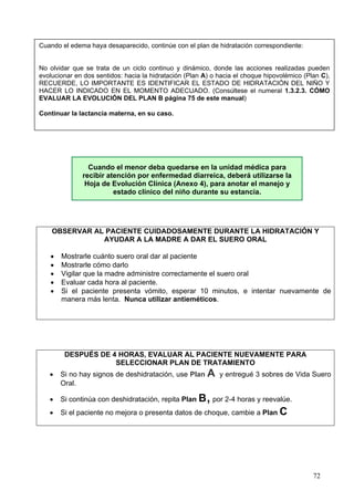 Cuando el edema haya desaparecido, continúe con el plan de hidratación correspondiente:


No olvidar que se trata de un ciclo continuo y dinámico, donde las acciones realizadas pueden
evolucionar en dos sentidos: hacia la hidratación (Plan A) o hacia el choque hipovolémico (Plan C),
RECUERDE, LO IMPORTANTE ES IDENTIFICAR EL ESTADO DE HIDRATACIÓN DEL NIÑO Y
HACER LO INDICADO EN EL MOMENTO ADECUADO. (Consúltese el numeral 1.3.2.3. CÓMO
EVALUAR LA EVOLUCIÓN DEL PLAN B página 75 de este manual)

Continuar la lactancia materna, en su caso.




                Cuando el menor deba quedarse en la unidad médica para
              recibir atención por enfermedad diarreica, deberá utilizarse la
               Hoja de Evolución Clínica (Anexo 4), para anotar el manejo y
                        estado clínico del niño durante su estancia.




    OBSERVAR AL PACIENTE CUIDADOSAMENTE DURANTE LA HIDRATACIÓN Y
               AYUDAR A LA MADRE A DAR EL SUERO ORAL

   •   Mostrarle cuánto suero oral dar al paciente
   •   Mostrarle cómo darlo
   •   Vigilar que la madre administre correctamente el suero oral
   •   Evaluar cada hora al paciente.
   •   Si el paciente presenta vómito, esperar 10 minutos, e intentar nuevamente de
       manera más lenta. Nunca utilizar antieméticos.




        DESPUÉS DE 4 HORAS, EVALUAR AL PACIENTE NUEVAMENTE PARA
                    SELECCIONAR PLAN DE TRATAMIENTO
   •   Si no hay signos de deshidratación, use Plan      A   y entregué 3 sobres de Vida Suero
       Oral.

   •                                                    ,
       Si continúa con deshidratación, repita Plan B por 2-4 horas y reevalúe.
   •   Si el paciente no mejora o presenta datos de choque, cambie a Plan C




                                                                                             72
 