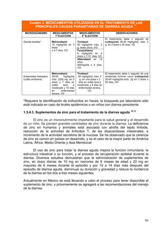 Cuadro 3. MEDICAMENTOS UTILIZADOS EN EL TRATAMIENTO DE LAS
        PRINCIPALES CAUSAS PARASITARIAS DE DIARREA AGUDA 11
 MICROOGANISMO          MEDICAMENTOS            MEDICAMENTOS                     OBSERVACIONES
                          a
                         1 ELECCIÓN              2a ELECCIÓN
                                                                        El tratamiento debe ir seguido de
Giardia lamblia*        Metronidazol          Tinidazol                 Lodoquinol 30-40 mg/kg/día, máx. 2
                        15 mg/kg/día en 3     50 mg/kg/día máx. 2       g, en 3 dosis x 20 días, VO
                        dosis                 g, dosis única, VO
                        x 5-7 días, VO        Furazolidona
                                              6 mg/kg/día en 4
                                              dosis x 7-10 días, VO
                                              Albendazol en >2
                                              años
                                              400mg/día x 5 días,
                                              VO

                        Metronidazol          Tinidazol                 El tratamiento debe ir seguido de una
Entamoeba histolytica   35-50     mg/kg/día    50 mg/kg/día, máx. 2     amebicida luminar como Lodoquinol
(colitis amibiana)      máx. 2250 mg, en 3      g, en una dosis x 3     30-40 mg/kg/día,máx. 2g en 3 dosis x
                        dosis x 7 días en      días en colitis leve a   20 días, VO
                        colitis   leve    a   moderada, y 5 días en
                        moderada y 10 días     enfermedad severa,
                        en      enfermedad             VO.
                        severa, VO


*Requiere la identificación de trofozoítos en heces; la búsqueda por laboratorio sólo
está indicada en caso de brotes epidémicos o en niños con diarrea persistente

1.3.4.3. Suplementos de zinc para el tratamiento de la diarrea aguda 14, 8

       El zinc es un micronutrimento importante para la salud general y el desarrollo
de un niño. Se pierden grandes cantidades de zinc durante la diarrea. La deficiencia
de zinc en humanos y animales está asociada con atrofia del tejido linfoide,
reducción de la actividad de linfocitos T, de las disacaridasas intestinales, e
incremento de la actividad secretora de la mucosa. Se ha observado que la carencia
de zinc es común en países en desarrollo, y es el caso de la mayor parte de América
Latina, África, Medio Oriente y Asia Meridional

       El uso de zinc para tratar la diarrea aguda mejora la función inmunitaria, la
estructura intestinal o su función, y el proceso de recuperación epitelial durante la
diarrea. Diversos estudios demuestran que la administración de suplementos de
zinc, en dosis diarias de 10 mg en menores de 6 meses de edad y 20 mg en
mayores de 6 meses durante el episodio y por 10 a 14 días más después del
episodio de diarrea aguda, disminuye su duración y gravedad y reduce la incidencia
de la diarrea en los dos a tres meses siguientes

Actualmente en México se está llevando a cabo el proceso para tener disponible el
suplemento de zinc, y próximamente se agregará a las recomendaciones del manejo
de la diarrea.




                                                                                                          86
 