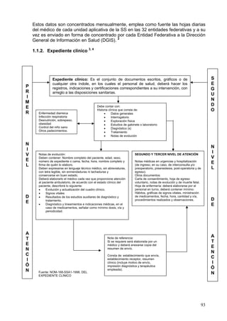 Estos datos son concentrados mensualmente, emplea como fuente las hojas diarias
    del médico de cada unidad aplicativa de la SS en las 32 entidades federativas y a su
    vez es enviado en forma de concentrado por cada Entidad Federativa a la Dirección
    General de Información en Salud (DGIS). 2

    1.1.2. Expediente clínico 3, 4




                Expediente clínico: Es el conjunto de documentos escritos, gráficos o de                                         S
                cualquier otra índole, en los cuales el personal de salud, deberá hacer los                                      E
P               registros, indicaciones y certificaciones correspondientes a su intervención, con                                G
R               arreglo a las disposiciones sanitarias.                                                                          U
I
                                                                                                                                 N
M
                                                Debe contar con:                                                                 D
E                                               Historia clínica que consta de:                                                  O
R      Enfermedad diarreica                          •     Datos generales
       Infección respiratoria                        •     Interrogatorio
       Desnutrición, sobrepeso,                      •     Exploración física
       obesidad                                      •     Estudios de gabinete o laboratorio
       Control del niño sano                         •     Diagnóstico (s)
       Otros padecimientos.                          •     Tratamiento
                                                     •     Notas de evolución

N
                                                                                                                                 N
I
       Notas de evolución:
                                                                                                                                 I
V                                                                           SEGUNDO Y TERCER NIVEL DE ATENCIÓN
       Deben contener: Nombre completo del paciente, edad, sexo,                                                                 V
E      número de expediente o cama, fecha, hora, nombre completo y          Notas médicas en urgencias y hospitalización
       firma de quién lo elaboro.                                           (de ingreso, en su caso, de interconsulta y/o
                                                                                                                                 E
L
       Deben expresarse en lenguaje técnico médico, sin abreviaturas,       preoperatorio, preanestesia, post-operatoria y de    L
       con letra legible, sin enmendaduras ni tachaduras y                  egreso).
       conservarse en buen estado.                                          Otros documentos:
       Deberá elaborarlo el médico cada vez que proporcione atención        Carta de consentimiento, hoja de egreso
       al paciente ambulatorio, de acuerdo con el estado clínico del        voluntario, notas de evolución y de muerte fetal.
       paciente, describirá lo siguiente:                                   Hoja de enfermería: deberá elaborarse por el
       •    Evolución y actualización del cuadro clínico.                   personal en turno, deberá contener mínimo:
       •    Signos vitales                                                  Hábitos, gráficas de signos vitales, ministración
D      •    Resultados de los estudios auxiliares de diagnóstico y          de medicamentos, fecha, hora, cantidad y vía,
            tratamiento.                                                    procedimientos realizados y observaciones.           D
E      •    Diagnóstico y lineamientos e indicaciones médicas, en el                                                             E
            caso de medicamentos, señalar como mínimo dosis, vía y
            periodicidad.




A
                                                        Nota de referencia:
                                                                                                                                 A
T
                                                        Si se requiere será elaborada por un                                     T
E                                                       médico y deberá anexarse copia del
                                                        resumen de envío.
                                                                                                                                 E
N
                                                                                                                                 N
C                                                       Consta de: establecimiento que envía,
                                                        establecimiento receptor, resumen
                                                                                                                                 C
I
                                                        clínico (incluye motivo de envío,                                        I
Ó                                                       impresión diagnóstica y terapéutica
                                                        empleada).                                                               Ó
N      Fuente: NOM-168-SSA1-1998, DEL
       EXPEDIENTE CLÍNICO
                                                                                                                                 N




                                                                                                                            93
 