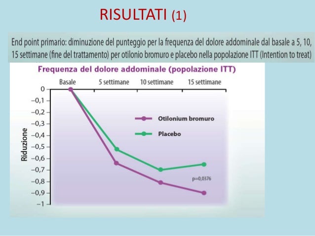 La vita a inclinazioni fa male a destra