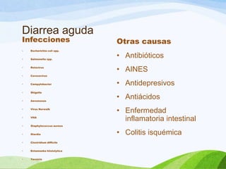Diarrea aguda
Infecciones
• Escherichia coli spp.
• Salmonella spp.
• Rotavirus
• Coronavirus
• Campylobacter
• Shigella
• Aeromonas
• Virus Norwalk
• VHA
• Staphylococcus aureus
• Giardia
• Clostridium difficile
• Entamoeba hiistolytica
• Yersinia
Otras causas
• Antibióticos
• AINES
• Antidepresivos
• Antiácidos
• Enfermedad
inflamatoria intestinal
• Colitis isquémica
 