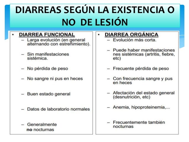 Clasificación de Diarrea