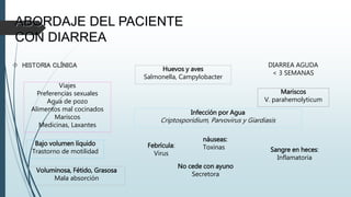 ABORDAJE DEL PACIENTE
CON DIARREA
 HISTORIA CLÍNICA DIARREA AGUDA
< 3 SEMANAS
Viajes
Preferencias sexuales
Agua de pozo
Alimentos mal cocinados
Mariscos
Medicinas, Laxantes
náuseas:
Toxinas Sangre en heces:
Inflamatoria
Febrícula:
Virus
Voluminosa, Fétido, Grasosa
Mala absorción
Bajo volumen líquido
Trastorno de motilidad
No cede con ayuno
Secretora
Infección por Agua
Criptosporidium, Parvovirus y Giardiasis
Huevos y aves
Salmonella, Campylobacter
Mariscos
V. parahemolyticum
 