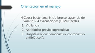 Orientación en el manejo
Causa bacteriana: inicio brusco, ausencia de
vómito > 4 evacuaciones y PMN fecales
1. Vigilancia...