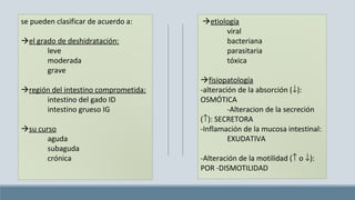 se pueden clasificar de acuerdo a:
el grado de deshidratación:
leve
moderada
grave
región del intestino comprometida:
intestino del gado ID
intestino grueso IG
su curso
aguda
subaguda
crónica
etiología
viral
bacteriana
parasitaria
tóxica
fisiopatología
-alteración de la absorción (↓):
OSMÓTICA
-Alteracion de la secreción
(↑): SECRETORA
-Inflamación de la mucosa intestinal:
EXUDATIVA
-Alteración de la motilidad (↑ o ↓):
POR -DISMOTILIDAD
 