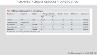 MANIFESTACIONES CLINICAS Y DIAGNOSTICO
Am J Gastroenterol 2016; 111:602–622
 