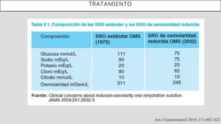 TRATAMIENTO
Am J Gastroenterol 2016; 111:602–622
 