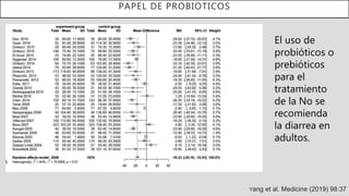 PAPEL DE PROBIOTICOS
Yang et al. Medicine (2019) 98:37
El uso de
probióticos o
prebióticos
para el
tratamiento
de la No se
recomienda
la diarrea en
adultos.
 