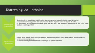 Diarrea aguda - crónica
Diarrea aguda
(< 4 semanas)
•Generalmente es causada por una infección, que generalmente se autolimita o se trata fácilmente.
•Las causas bacterianas y virales más comunes de la diarrea siguen su curso en el plazo de 7 días.
•La persistencia de un episodio diarreica agudo más allá de 7 días levanta la posibilidad de una causa como
giardiasis o criptosporidiosis
Diarrea crónica
(≥4 semanas)
•Aunque pocos agentes infecciosos (por ejemplo, aeromonas o yersinia spp.) Causan diarrea prolongada en una
persona inmunocompetente.
•La diarrea crónica generalmente no es causada por un agente infeccioso.
 