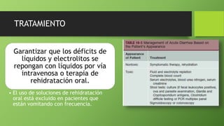 TRATAMIENTO
Garantizar que los déficits de
líquidos y electrolitos se
repongan con líquidos por vía
intravenosa o terapia de
rehidratación oral.
• El uso de soluciones de rehidratación
oral está excluido en pacientes que
están vomitando con frecuencia.
 