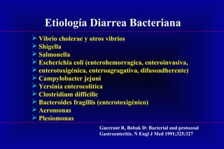 Etiología Diarrea Bacteriana
 Vibrio cholerae y otros vibrios
 Shigella
 Salmonella
 Escherichia coli (enterohemorragica, enteroinvasiva,
 enterotoxigénica, enteroagragativa, difusoadherente)
 Campylobacter jejuni
 Yersinia enterocolítica
 Clostridium difficille
 Bacteroides fragillis (enterotoxigénico)
 Aeromonas
 Plesiomonas
Guerrant R, Bobak D: Bacterial and protozoal
Gastroenteritis. N Engl J Med 1991;325:327
 