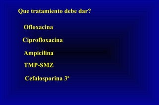 Que tratamiento debe dar?
Ofloxacina
Ciprofloxacina
Ampicilina
TMP-SMZ
Cefalosporina 3ª
 
