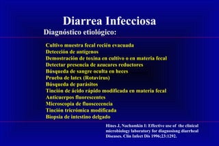 Diarrea Infecciosa
Diagnóstico etiológico:
Cultivo muestra fecal recién evacuada
Detección de antígenos
Demostración de toxina en cultivo o en materia fecal
Detectar presencia de azucares reductores
Búsqueda de sangre oculta en heces
Prueba de latex (Rotavirus)
Búsqueda de parásitos
Tinción de ácido rápido modificada en materia fecal
Anticuerpos fluorescentes
Microscopia de fluoscecencia
Tinción tricrómica modificada
Biopsia de intestino delgado
Hines J, Nachamkin I: Effective use of the clinical
microbiology laboratory for diagnosisng diarrheal
Diseases. Clin Infect Dis 1996;23:1292.
 