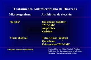 Tratamiento Antimicrobiano de Diarreas
Microorganismo Antibiótico de elección
Shigella* Quinolonas (adultos)
TMP-SMZ
Ampicilina
Cefixime
Vibrio cholerae Tetraciclinas (adultos)
Quinolonas “
EritromicinaTMP-SMZ
* Después conocer sensibilidad Gueirent RL, von Gilder T, et al: Practice
Guidelines for the management of infectious
Diarrhea. Clin Infect Dis 2001;32:331.
 