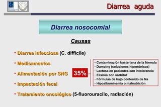 Diarrea nosocomial Causas Diarrea infecciosa   (C. difficile) Medicamentos Alimentación por SNG Impactación fecal   Tratamiento oncológico   (5-fluorouracilo, radiación)   35% Diarrea  aguda Contaminación bacteriana de la fórmula Dumping (soluciones hipertónicas) Lactosa en pacientes con intolerancia Elixires con sorbitol Fórmulas de bajo contenido de Na Hipoalbuminemia o malnutrición 