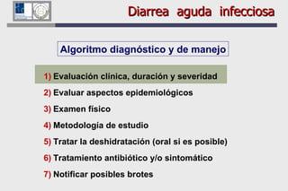 Diarrea  aguda  infecciosa Algoritmo diagnóstico y de manejo Evaluación clínica, duración y severidad Evaluar aspectos epidemiológicos Examen físico Metodología de estudio Tratar la deshidratación (oral si es posible) Tratamiento antibiótico y/o sintomático Notificar posibles brotes 