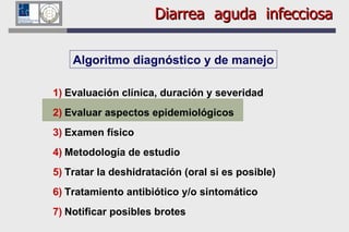 Diarrea  aguda  infecciosa Algoritmo diagnóstico y de manejo Evaluación clínica, duración y severidad Evaluar aspectos epidemiológicos Examen físico Metodología de estudio Tratar la deshidratación (oral si es posible) Tratamiento antibiótico y/o sintomático Notificar posibles brotes 