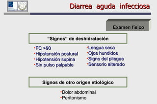 Diarrea  aguda  infecciosa Examen físico “ Signos” de deshidratación Signos de otro origen etiológico FC >90 Hipotensión postural Hipotensión supina Sin pulso palpable Lengua seca Ojos hundidos Signo del pliegue Sensorio alterado Dolor abdominal Peritonismo 