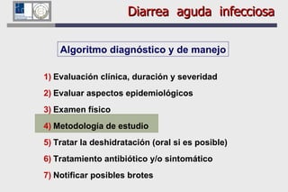 Diarrea  aguda  infecciosa Algoritmo diagnóstico y de manejo Evaluación clínica, duración y severidad Evaluar aspectos epidemiológicos Examen físico Metodología de estudio Tratar la deshidratación (oral si es posible) Tratamiento antibiótico y/o sintomático Notificar posibles brotes 