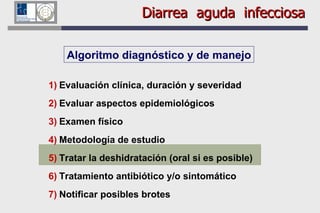 Diarrea  aguda  infecciosa Algoritmo diagnóstico y de manejo Evaluación clínica, duración y severidad Evaluar aspectos epidemiológicos Examen físico Metodología de estudio Tratar la deshidratación (oral si es posible) Tratamiento antibiótico y/o sintomático Notificar posibles brotes 