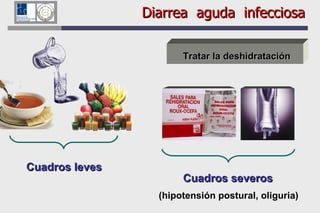 Diarrea  aguda  infecciosa Tratar la deshidratación Cuadros leves Cuadros severos (hipotensión postural, oliguria) 