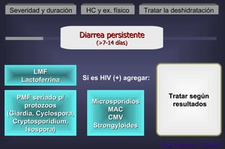 Severidad y duración HC y ex. físico Tratar la deshidratación Tratar según resultados Diarrea persistente (>7-14 días) LMF Lactoferrina PMF seriado p/ protozoos (Giardia, Cyclospora, Cryptosporidium, Isospora) Si es HIV (+) agregar: Microsporidios MAC CMV Strongyloides IDSA Guidelines – CID 2001 