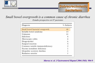 Sobrecrecimiento bacteriano Marcus et. al.  J Gastroenterol Hepatol 2004;19(8): 904-9 Small bowel overgrowth is a common cause of chronic diarrhea  Estudio prospectivo en 87 pacientes 