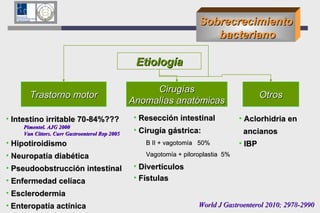 Sobrecrecimiento bacteriano Pimentel. AJG 2000 Van Citters. Curr Gastroenterol Rep 2005   Hipotiroidismo  Neuropatía diabética Pseudoobstrucción intestinal Enfermedad celíaca  Esclerodermia   Enteropatía actínica Resección intestinal Cirugía gástrica: B II + vagotomía  50% Vagotomía + piloroplastia  5%   Etiología Trastorno motor Intestino irritable 70-84%??? Cirugías Anomalías anatómicas Otros Aclorhidria en  ancianos IBP   World J Gastroenterol 2010; 2978-2990 Divertículos  Fístulas 
