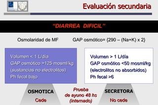 “ DIARREA  DIFICIL” GAP osmótico=  {290 – (Na+K) x 2} Osmolaridad de MF Volumen < 1 L/día GAP osmótico >125 mosml/kg (sustancias no electrolitos) Ph fecal bajo Volumen > 1 L/día GAP osmótico <50 mosml/kg (electrolitos no absorbidos) Ph fecal >6 OSMOTICA SECRETORA Prueba de ayuno 48 hs (internado) Cede No cede Evaluación secundaria 