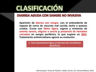 Aparición de diarrea con sangre, con el antecedente de
ingesta de carne de vacunos mal cocida, leche o quesos
crudos. Cursa con fiebre ligera, signos y síntomas de
anemia severa, oliguria o anuria y presencia de hematíes
crenados en sangre periférica, lo que sugiere un SHU.
Tratamiento antimicrobiano agrava su evolución.
E. Coli enterohemorrágica productora de verotóxinas
(0157H11)

Diarrea Aguda, Temas de Pediatría. Valdés, Gómez. Ed. Ciencias Médicas, 2005..

 