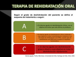 Según el grado de deshidratación del paciente se define el
esquema de tratamiento a seguir:

A

• En diarrea aguda sin deshidratación clínica, con el
objetivo de evitar que esta última se produzca.

B

• En diarrea aguda con deshidratación clínica moderada y
cuyo objetivo es tratar la deshidratación mediante el uso
de terapia de rehidratación oral (TRO), usando sales de
rehidratación oral (SRO) para recuperar el equilibrio
homeostático.

C

• En diarrea aguda con deshidratación
grave o shock y cuyo objetivo es tratar la
deshidratación rápidamente.

Diarrea aguda, Triviño, Menchaca. Universidad de Chile. Santiago de Chile, Chile. 2008.

 