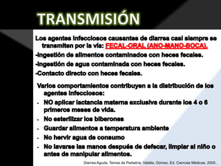 Diarrea Aguda, Temas de Pediatría. Valdés, Gómez. Ed. Ciencias Médicas, 2005..

 