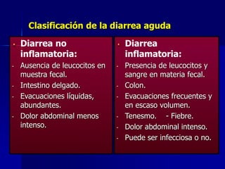 Clasificación de la diarrea aguda
Diarrea no
inflamatoria:
- Ausencia de leucocitos en
muestra fecal.
- Intestino delgado.
- Evacuaciones líquidas,
abundantes.
- Dolor abdominal menos
intenso.
Diarrea
inflamatoria:
- Presencia de leucocitos y
sangre en materia fecal.
- Colon.
- Evacuaciones frecuentes y
en escaso volumen.
- Tenesmo. - Fiebre.
- Dolor abdominal intenso.
- Puede ser infecciosa o no.
 