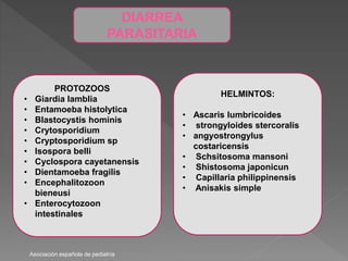 DIARREA
PARASITARIA
PROTOZOOS
• Giardia lamblia
• Entamoeba histolytica
• Blastocystis hominis
• Crytosporidium
• Cryptosporidium sp
• Isospora belli
• Cyclospora cayetanensis
• Dientamoeba fragilis
• Encephalitozoon
bieneusi
• Enterocytozoon
intestinales
HELMINTOS:
• Ascaris lumbricoides
• strongyloides stercoralis
• angyostrongylus
costaricensis
• Schsitosoma mansoni
• Shistosoma japonicun
• Capillaria philippinensis
• Anisakis simple
Asociación española de pediatría
 