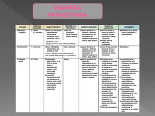 DIARREA
PARASITARIA
 