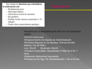 Tratamiento
FRACASOS DE LA REHIDRATACIÓN ORAL EN LOS SIGUIENTES
CASOS:
•Control Inadecuado.
•Empeoramiento De Signos de Deshidratación.
•Perdidas Mayores A Los Aportes: Diarrea De Alto
Débito(+ De 60 Ml/K)
Leve: 20ml/K Moderado: 40ml/K
•Vómitos Incoercibles: Abundantes O Más De 4 En 1
Hora.
•Distensión Abdominal Importante.
•Persitencia De Sgs. De Deshidratación + De 4 A 6 Hs.
 