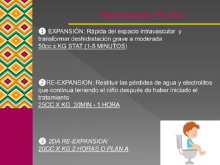 ❶ EXPANSIÓN: Rápida del espacio intravascular y
transformar deshidratación grave a moderada
50cc x KG STAT (1-5 MINUTOS)
❷RE-EXPANSION: Restituir las pérdidas de agua y electrolitos
que continua teniendo el niño después de haber iniciado el
tratamiento
25CC X KG 30MIN - 1 HORA
❸ 2DA RE-EXPANSION
20CC X KG 2 HORAS O PLAN A
Rehidratación PLAN C
 