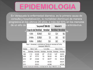 En Venezuela la enfermedad diarreica, es la primera causa de
consulta y hospitalización, la mortalidad disminuyó de manera
progresiva en los últimos 20 años, a más del 50% en los menores
de un año de edad debido a la introducción de la antirotavirus.
Mayor incidencia en < 5 años
< 1 año es la tercera causa de muerte
 