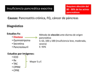Insuficiencia pancreática exocrina
Causas: Pancreatitis crónica, FQ, cáncer de páncreas
Diagnóstico
Estudios Fx:
• Elastasa
• Quimiotripsina
• Secretina
• Pancreolauril
Estudios por Imágenes:
• ECO
• Rx
• TAC
• CPRM
• CPRE
Requiere afección del
80 - 90% de los acinos
pancreáticos
Mayor S y E
Método de elección ante diarrea de origen
pancreático
S: 63, 100 y 100 (insuficiencia leve, moderada,
severa)
E: 93%
 