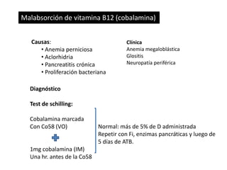 Causas:
• Anemia perniciosa
• Aclorhidria
• Pancreatitis crónica
• Proliferación bacteriana
Diagnóstico
Test de schilling:
Cobalamina marcada
Con Co58 (VO) Normal: más de 5% de D administrada
Repetir con Fi, enzimas pancráticas y luego de
5 días de ATB.
1mg cobalamina (IM)
Una hr. antes de la Co58
Clínica
Anemia megaloblástica
Glositis
Neuropatía periférica
Malabsorción de vitamina B12 (cobalamina)
 