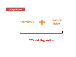 Diagnóstico
Anamnesis
Examen
físico
70% del diagnóstico
 
