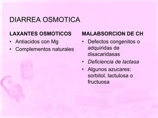 DIARREA OSMOTICA<br />LAXANTES OSMOTICOS<br />Antiacidos con Mg<br />Complementosnaturales<br />MALABSORCION DE CH<br />De...
