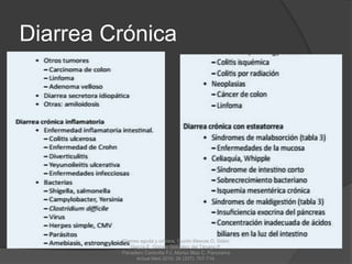 Diarrea Crónica
Diarrea aguda y crónica, Guzón Illescas O, Sabio
García E, Gómez González del Tánago P,
Panadero Carlavilla FJ, Alonso Blas C, Panorama
Actual Med 2010; 34 (337): 707-716.
 