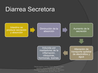 Diarrea Secretora
Intestino se
produce secreción
y absorción
Diminución de la
absorción
Aumento de la
secreción
Alteración de
transporte epitelial
de electrolitos y
agua
Inducida por
mediadores de la
inflamación,
citoquinas,
hormonas, toxinas.
Diarrea aguda y crónica, Guzón Illescas O, Sabio
García E, Gómez González del Tánago P,
Panadero Carlavilla FJ, Alonso Blas C, Panorama
Actual Med 2010; 34 (337): 707-716.
 