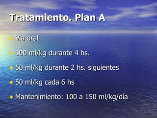 Tratamiento. Plan A <ul><li>Vía oral </li></ul><ul><li>100 ml/kg durante 4 hs. </li></ul><ul><li>50 ml/kg durante 2 hs. si...