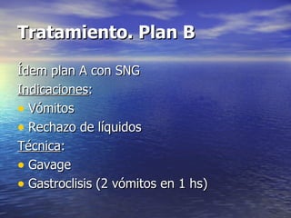 Tratamiento. Plan B <ul><li>Ídem plan A con SNG </li></ul><ul><li>Indicaciones :  </li></ul><ul><li>Vómitos </li></ul><ul>...